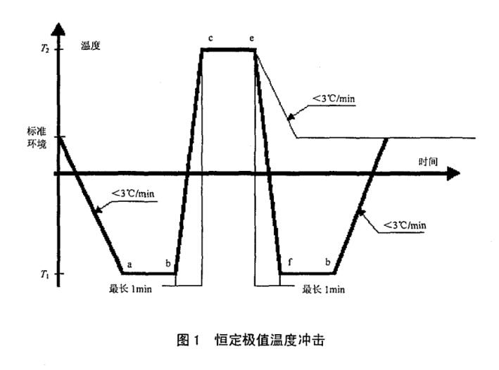 極限溫度沖擊試驗溫度變化圖 極限溫度沖擊試驗溫度變化圖
