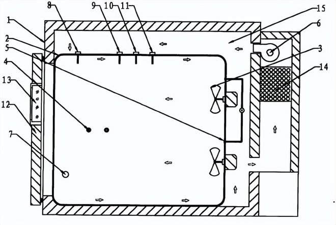 涂覆材料voc釋放量環(huán)境艙的設(shè)計方案(圖3) 涂覆材料voc釋放量環(huán)境艙的設(shè)計方案(圖3)