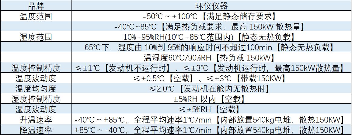 輕型車涉氫全光譜陽光模擬系統(tǒng)(圖1) 輕型車涉氫全光譜陽光模擬系統(tǒng)(圖1)