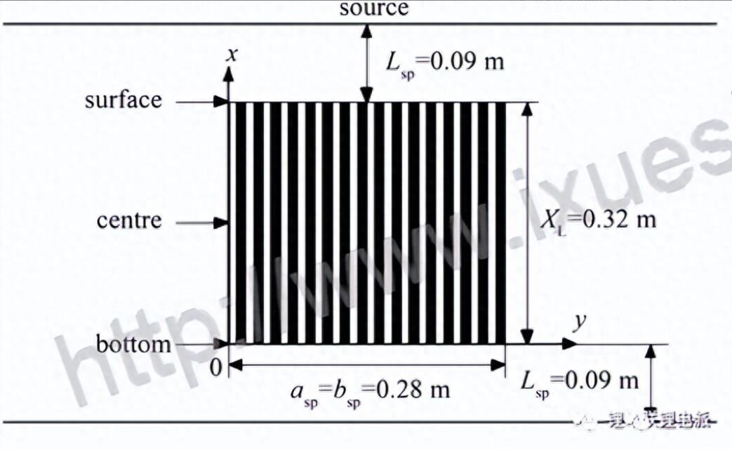 真空烤箱烘烤電池的時候?yàn)槭裁匆涞?圖2) 真空烤箱烘烤電池的時候?yàn)槭裁匆涞?圖2)