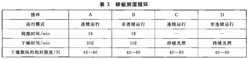 《GB/T 1865-2009 色漆和清漆 人工氣候老化和人工輻射曝露 濾過(guò)的氙弧輻射》標(biāo)準(zhǔn)(圖2) 《GB/T 1865-2009 色漆和清漆 人工氣候老化和人工輻射曝露 濾過(guò)的氙弧輻射》標(biāo)準(zhǔn)(圖2)