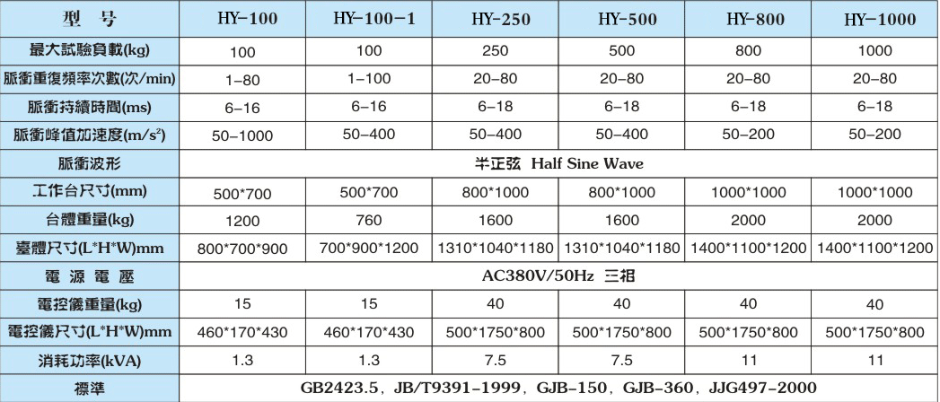 碰撞試驗臺|沖擊碰撞試驗臺(圖1)