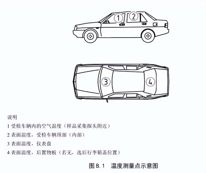 整車voc測試前的準(zhǔn)備工作(圖1) 整車voc測試前的準(zhǔn)備工作(圖1)
