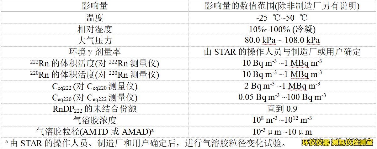 測氡儀檢測室(圖4)