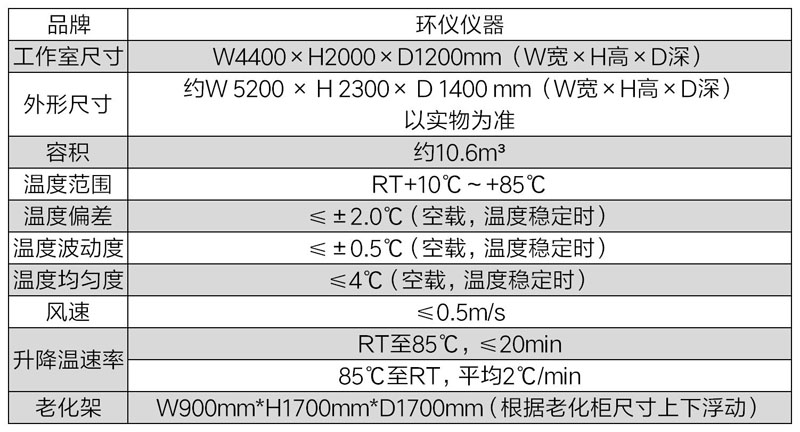 汽車中控顯示器老化柜的技術(shù)方案(圖3)