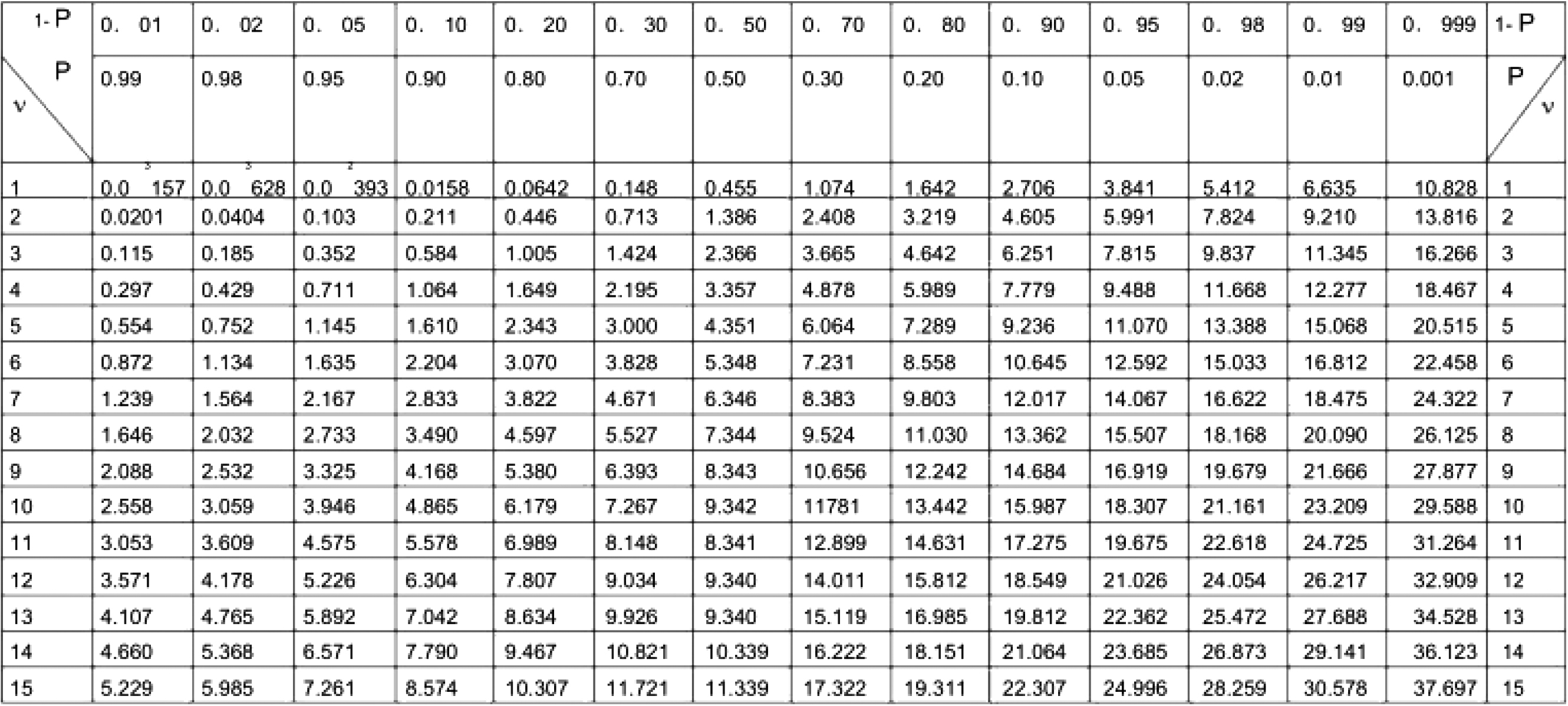 汽車中控大屏老化房對中控屏的可靠性試驗(yàn)(圖7)