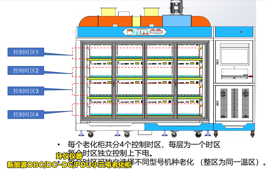 新能源OBC/DC-DC/PDU小三電老化柜的降溫設(shè)計(jì)(圖3)