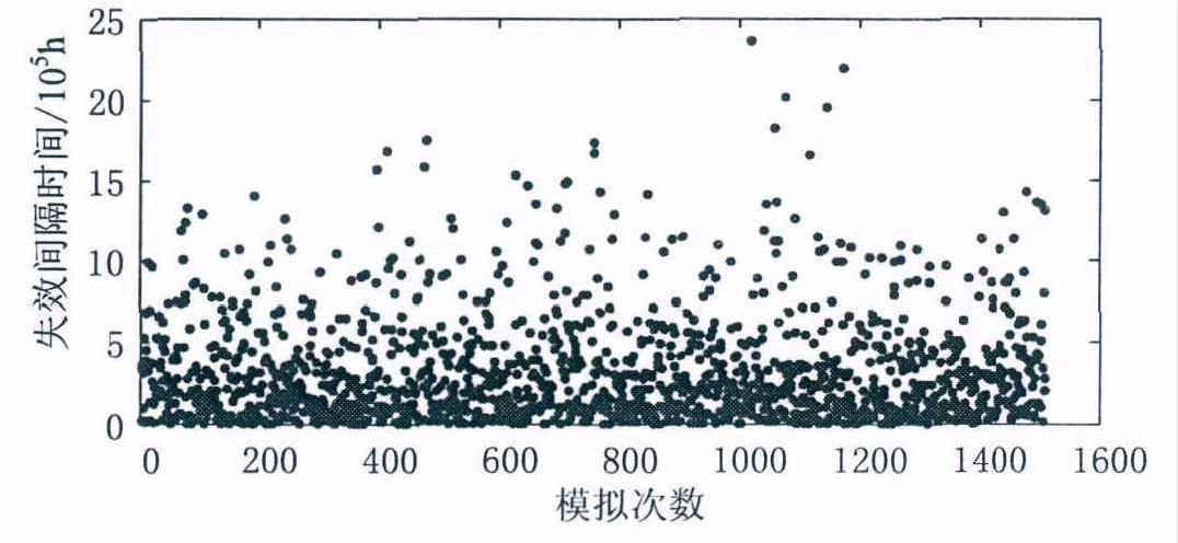 光電逆變器高溫老化箱對光伏并網(wǎng)逆變器的可靠性分析(圖4)