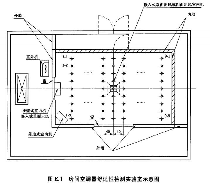 空調(diào)器熱舒適性環(huán)境檢測實驗室 空調(diào)器熱舒適性環(huán)境檢測實驗室
